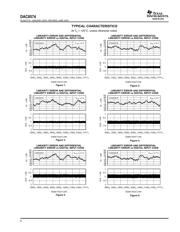 DAC8574 datasheet.datasheet_page 6