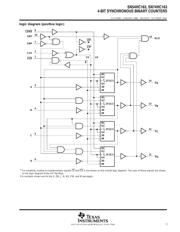 SN74HC163D datasheet.datasheet_page 3