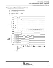 SN74HC163N datasheet.datasheet_page 5