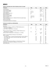 AD1815JS 数据规格书 4