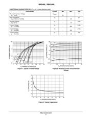 SBAS40LT1G datasheet.datasheet_page 2