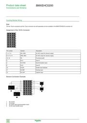 BMXEHC0200 数据规格书 4