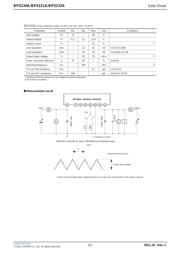 BP5220A datasheet.datasheet_page 3