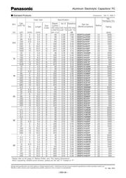 EEE-FC1H101V 数据规格书 2