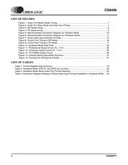 CS8406-IZ datasheet.datasheet_page 4