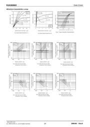 RUE002N02TL datasheet.datasheet_page 3