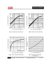 IRLU120NPBF datasheet.datasheet_page 3