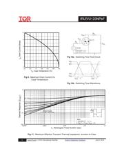 IRLU120NPBF datasheet.datasheet_page 5