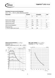 BTS115A datasheet.datasheet_page 4