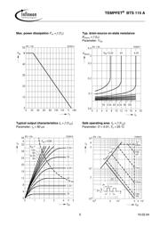 BTS115A datasheet.datasheet_page 5