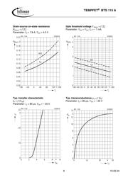 BTS115A datasheet.datasheet_page 6