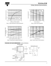 S1J-E3/61T datasheet.datasheet_page 3