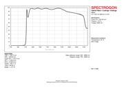 LP5910-1.0DRVR datasheet.datasheet_page 1