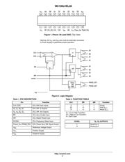 MC100LVEL38DWR2 数据规格书 2