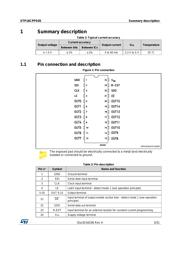 STP16CPPS05PTR datasheet.datasheet_page 3