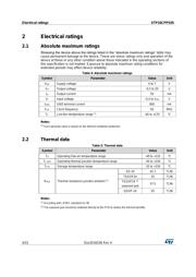STP16CPPS05PTR datasheet.datasheet_page 4