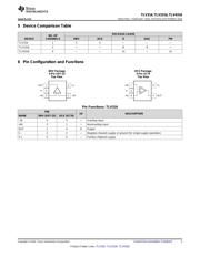 TLV316IDCKR datasheet.datasheet_page 3