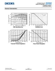 ZXMP6A17DN8TA datasheet.datasheet_page 3