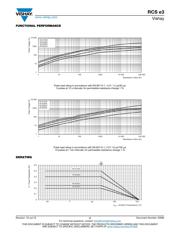 RCS080510M0JNEA datasheet.datasheet_page 5