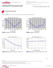 GRM32ER72A225KA35L 数据规格书 3