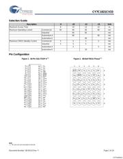 CY7C1021CV33-12ZXC 数据规格书 2