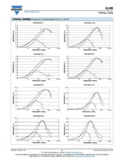 ILHB0805ER121V datasheet.datasheet_page 2