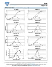 ILHB0805ER121V datasheet.datasheet_page 3