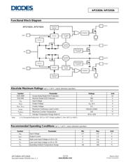 AP2192AMPG-13 datasheet.datasheet_page 3