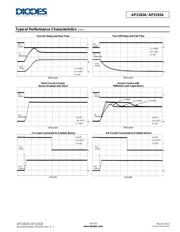 AP2192AMPG-13 datasheet.datasheet_page 6