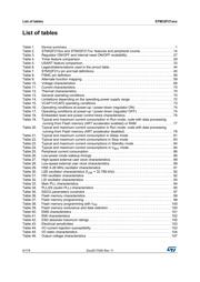 STM32F217VET6TR datasheet.datasheet_page 6