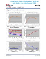 AP1506-33K5 datasheet.datasheet_page 5