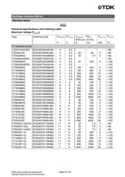 B72520T250K84 datasheet.datasheet_page 6