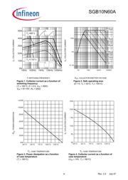 SGB10N60 datasheet.datasheet_page 4