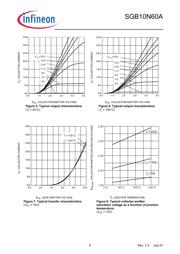 SGB10N60 datasheet.datasheet_page 5