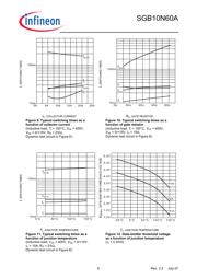 SGB10N60 datasheet.datasheet_page 6