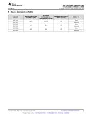 DAC7634E datasheet.datasheet_page 3