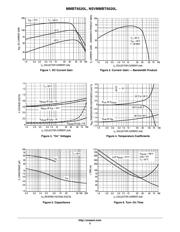 MMBT6520LT3G datasheet.datasheet_page 3