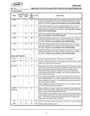 XR16L580IL24-0A-EB datasheet.datasheet_page 5