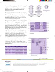 PCA9671PW datasheet.datasheet_page 2