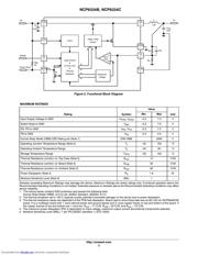 NCP6334B datasheet.datasheet_page 3