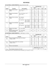 MC74HC02AN datasheet.datasheet_page 3