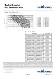 MC33179 datasheet.datasheet_page 3