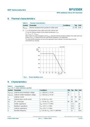 BFU550XVL datasheet.datasheet_page 4