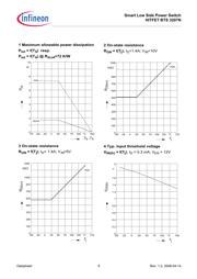 BTS3207NHUMA1 datasheet.datasheet_page 6