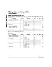 MX7534KP+ datasheet.datasheet_page 4