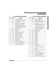 MX7534KP+ datasheet.datasheet_page 5