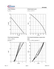 IDB10S60CATMA1 datasheet.datasheet_page 3