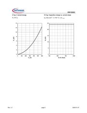 IDB10S60CATMA1 datasheet.datasheet_page 5