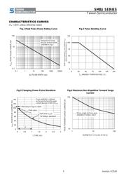 SMBJ54A datasheet.datasheet_page 5