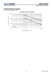 SMBJ54A datasheet.datasheet_page 6